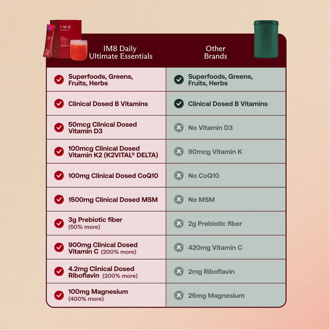 The Beckham Stack: Essentials Pro + Longevity Set