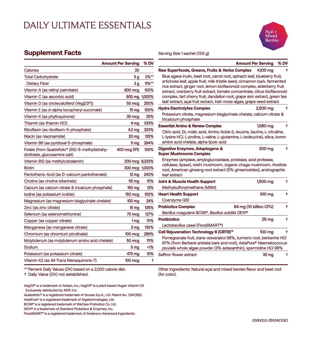 Essentials Pro Release – IM8 Health