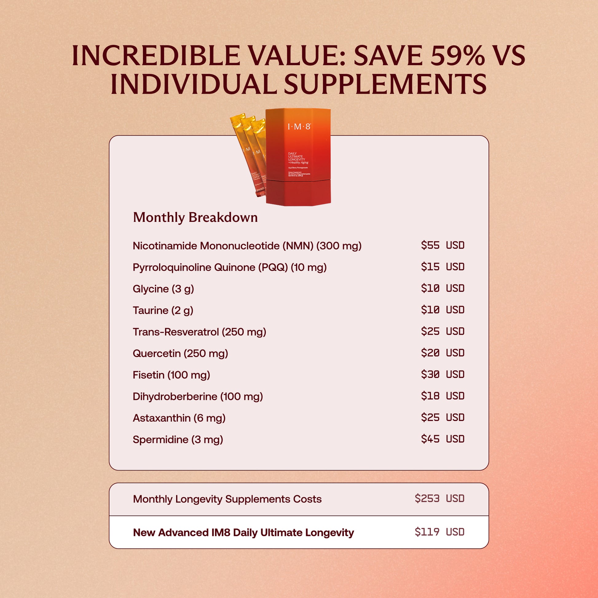 IM8 Daily Ultimate Longevity: Advanced Support for Healthy Aging IM8 Health IM8 Daily Ultimate Longevity: Advanced Support for Healthy Aging IM8 Health