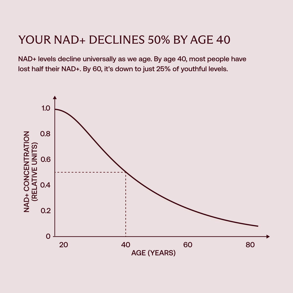 Why you feel "older" than you are. It's not in your head. It's in your cells.