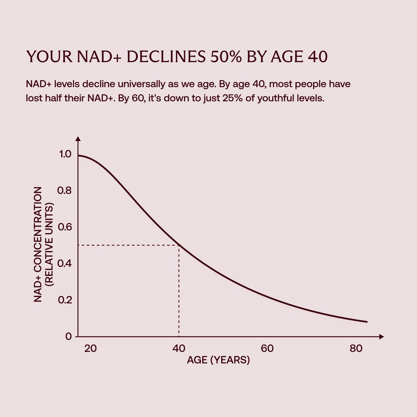 Daily Ultimate Longevity: Healthy Aging