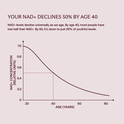Daily Ultimate Longevity: Healthy Aging