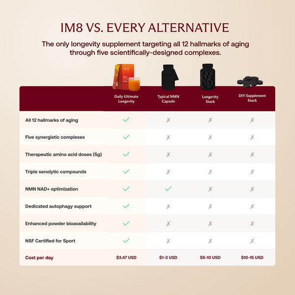 IM8 Daily Ultimate Longevity: Advanced Support for Healthy Aging – IM8 ...
