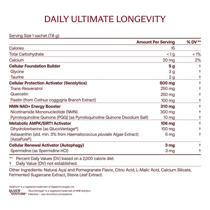 Daily Ultimate Longevity: Healthy Aging