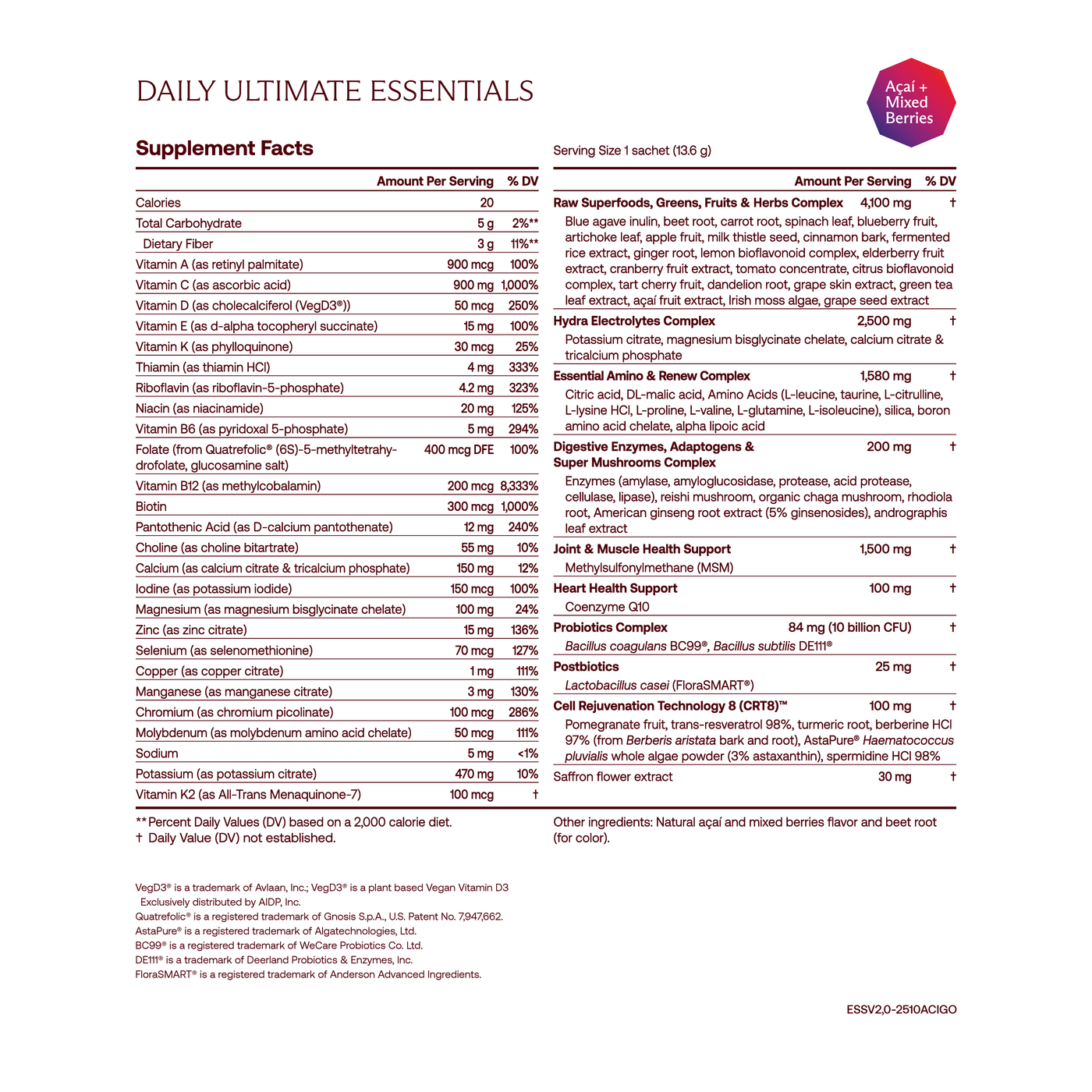 Essentials Pro Supplement Facts Panel